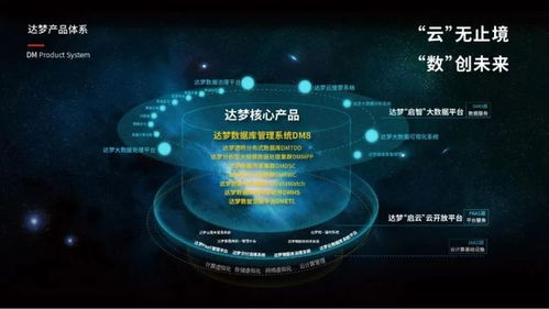 數(shù)據(jù)安全新時(shí)代，達(dá)夢(mèng)公司亮相寧波計(jì)算機(jī)大會(huì)引領(lǐng)系統(tǒng)服務(wù)創(chuàng)新